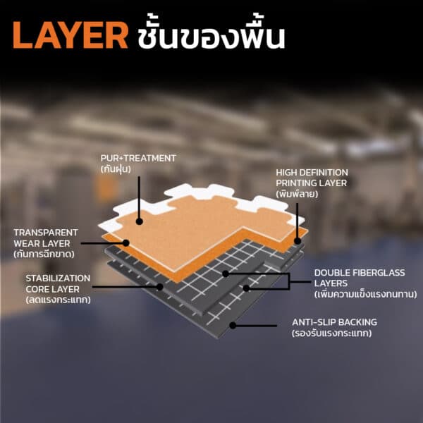 Ultima Stadium พื้นสนามกีฬา ในร่ม PVC พื้นสนามแบดมินตัน บาสเก็ตบอล วอลเล่ย์บอล บัลเล่ต์